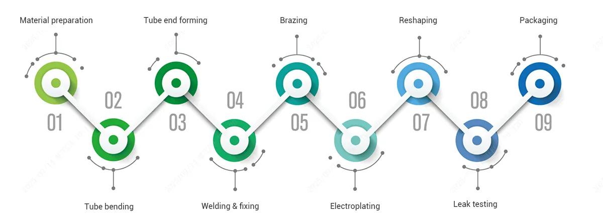 عملية الإنتاج